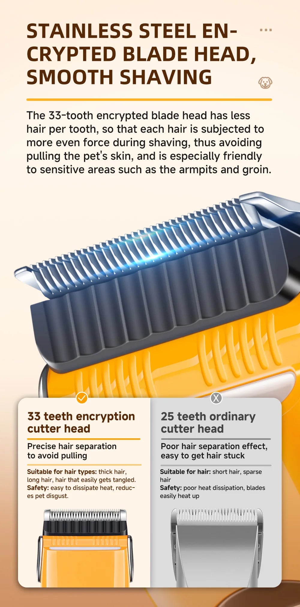Rechargeable Dog and Cat Hair Clipper with Wide Voltage